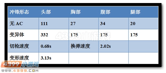 生死狙击幽灵双子评测