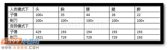 生死狙击荣耀AK刀僵尸