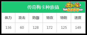 奥拉星传奇梅卡练级和学习力刷法