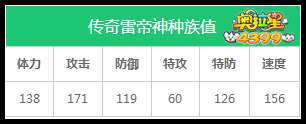 奥拉星传奇雷帝神练级和学习力刷法