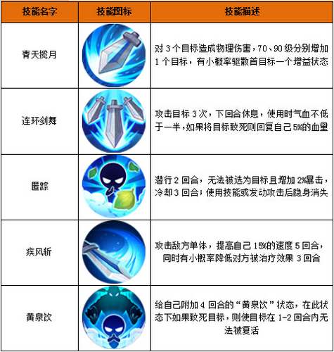 百炼成仙