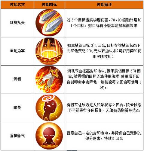 百炼成仙