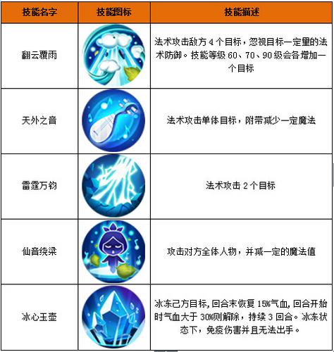 百炼成仙技能
