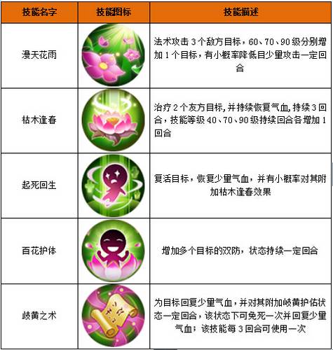百炼成仙