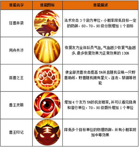 百炼成仙技能
