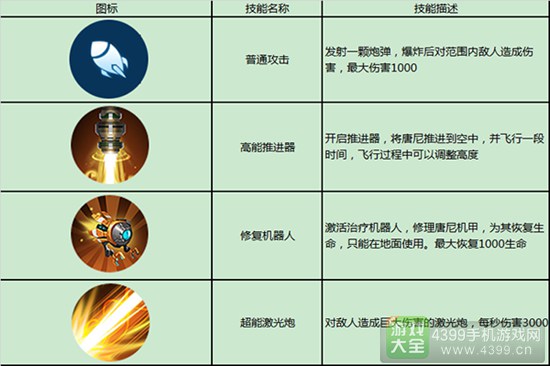 枪火战神唐尼