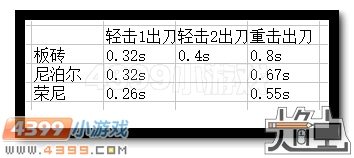 生死狙击板砖刀僵尸
