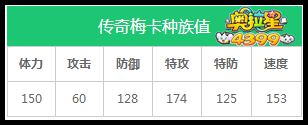 奥拉星传奇梅卡种族值解析