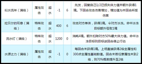 奥拉星传奇梅卡技能解析
