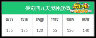 奥拉星传奇四九天灵种族值解析