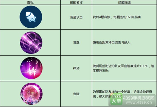 枪火战神爱丽丝技能