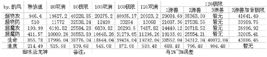 奥奇传说御水应龙神解析