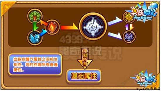 奥奇传说御水应龙神解析属性