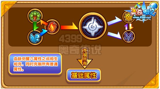 奥奇传说至尊斗战胜佛解析