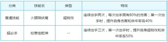 奥奇传说至尊斗战胜佛解析技能