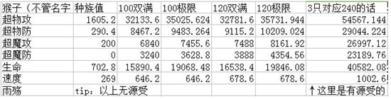 奥奇传说至尊斗战胜佛解析种族