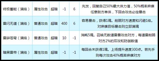 奥拉星传奇雷帝神技能解析