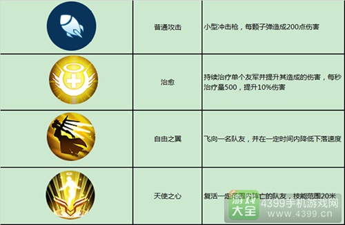 枪火战神索菲亚攻略