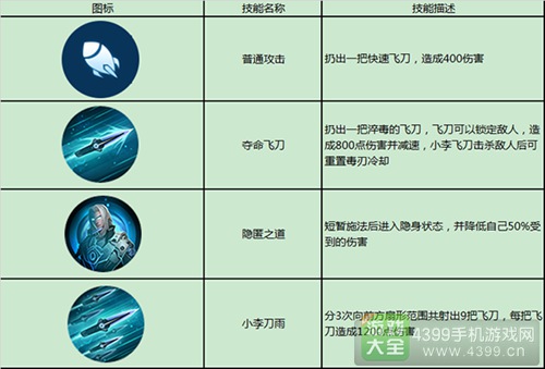 枪火战神小李飞刀