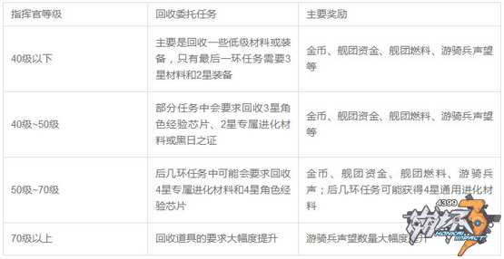 崩坏3下载