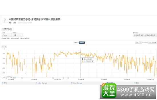 表现