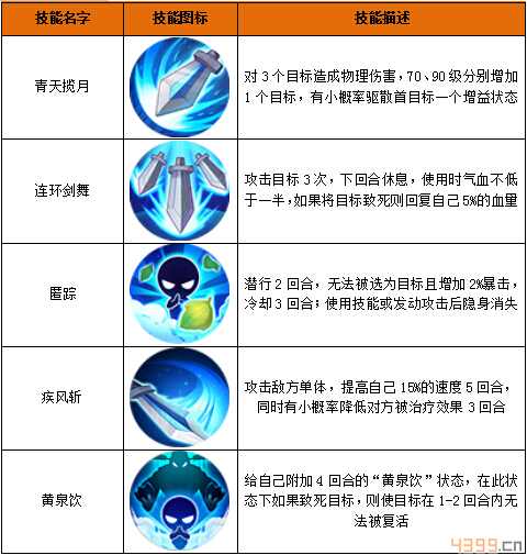 神路手游门派选什么好