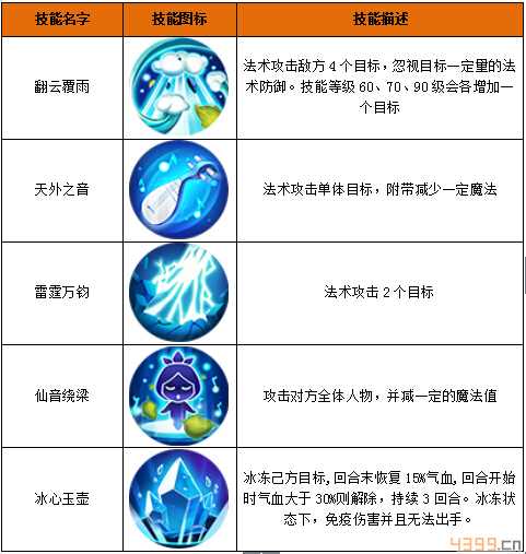 神路手游门派选什么好