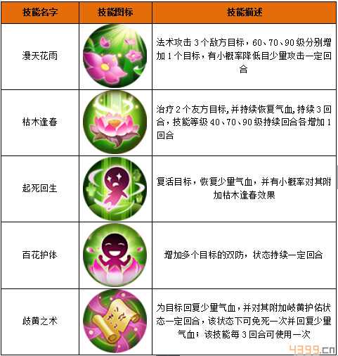 神路手游门派选什么好