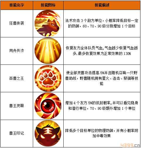 神路手游门派选什么好
