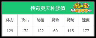 奥拉星传奇奥天练级和学习力刷法