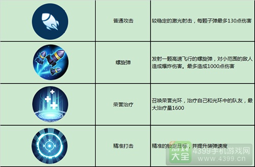 枪火战神兵人9527技能