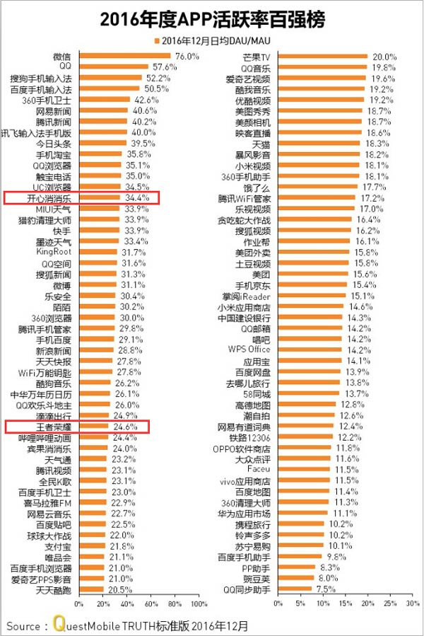百强表现