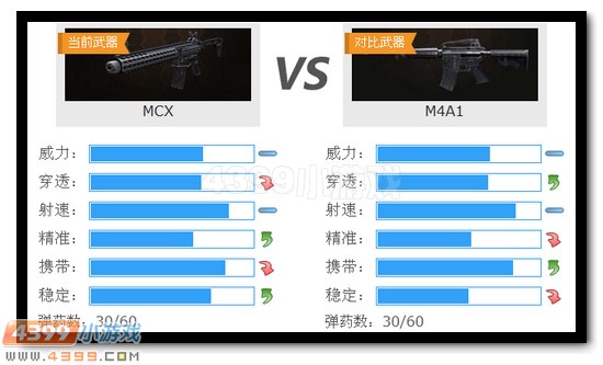 生死狙击MCX解析