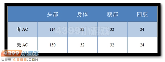 生死狙击MCX解析