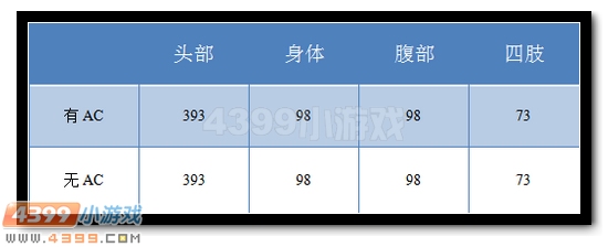 生死狙击MCX解析