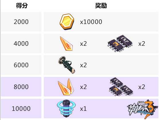 崩坏3考试祭活动奖励