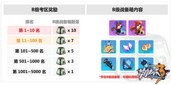 崩坏3活动