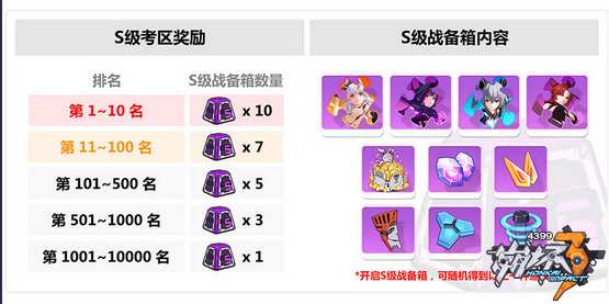 崩坏3下载