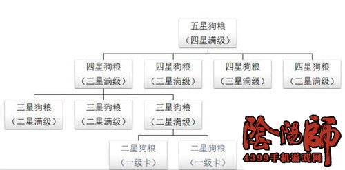 阴阳师五星狗粮