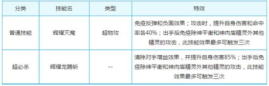 奥奇传说辉耀时空龙尊解析
