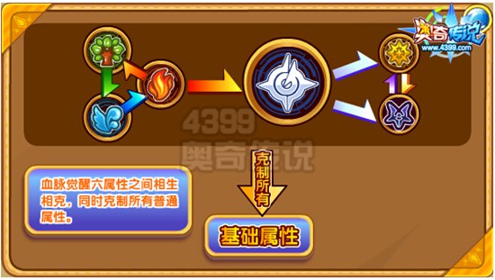 奥奇传说辉耀时空龙尊解析