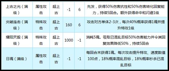 奥拉星传奇炎帝技能解析