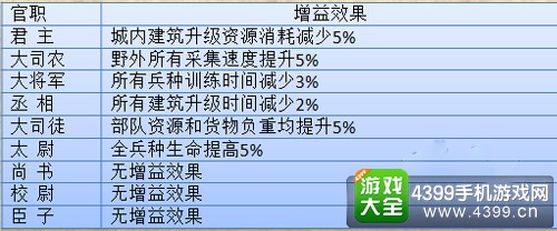 汉王纷争快速发展技巧