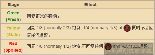 饥荒手机版薇克伯顿