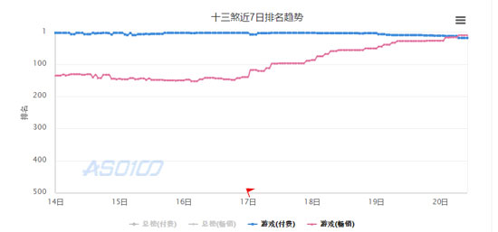 十三煞畅销成绩