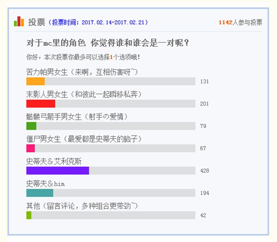 我的世界话题投票