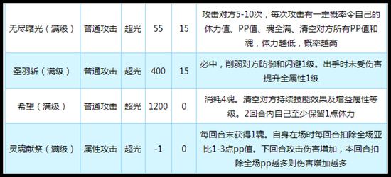 奥拉星传奇奥天技能解析