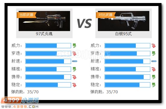 生死狙击97式炎魂多少钱