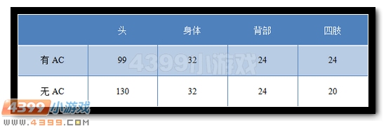 生死狙击97式炎魂多少钱