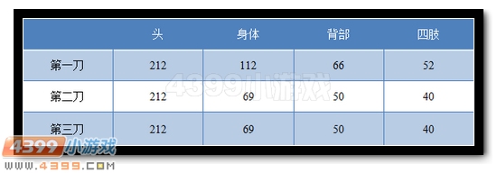 生死狙击97式炎魂多少钱